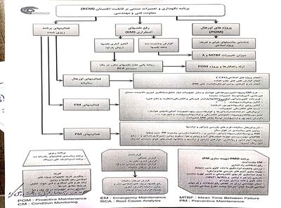 بهینه سازی نگهداری و تعمیرات درسد و نیروگاه مسجدسلیمان