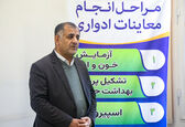 سلامت کارکنان به تحقق اهداف سازمان کمک می کند