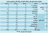 برگزاری مسابقات کشوری رباتیک در صنعت آب و برق خوزستان