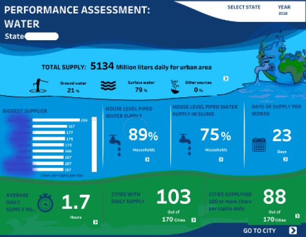 رصدخانه ملی آب ایران را‌ه‌اندازی می‌شود