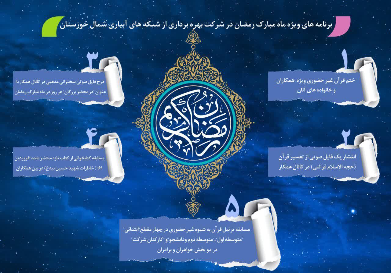 تدارک برنامه های ویژه ماه رمضان در شرکت بهره برداری از شبکه های آبیاری شمال خوزستان