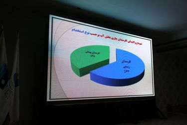 گزارش تصویری از نشست مدیران منابع انسانی، آموزش و رفاه صنعت آب کشور در اهواز