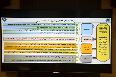  کارگاه آموزشی بازرسان ماده 91 و 92 قانون مدیریت خدمات کشوری