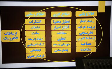 گزارش تصویری از برگزاری اختتامیه چهارمین جشنواره روابط عمومی های برتر استان خوزستان