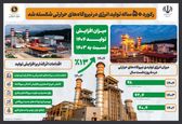رکورد ۵۰ ساله تولید انرژی در نیروگاه‌های حرارتی شکسته شد 