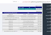 راه اندازی نرم افزار اداری تحت وب، در شرکت بهره برداری از شبکه های آبیاری کرخه وشاوور

