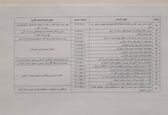 فهرست خدمات بخش آب کشور اعلام شد

