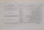 فهرست خدمات بخش آب کشور اعلام شد

